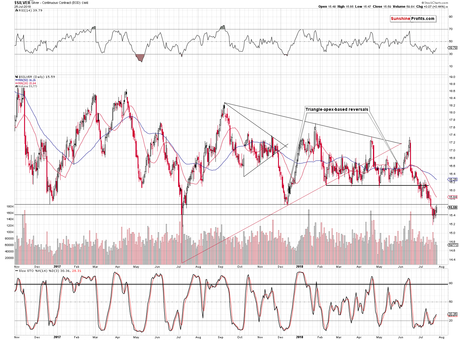 Silver short-term price chart - Silver spot price