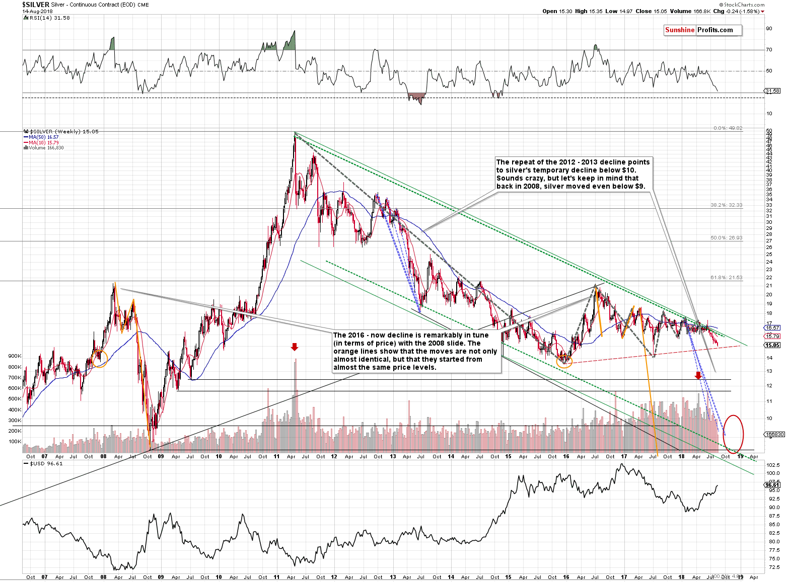 Silver long-term price chart - Silver spot price