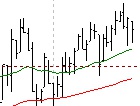 Stock Trading Alert: ...