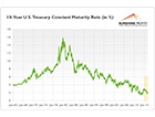 Global Liquidity and ...