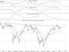 Stock Trading Alert: ...
