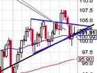 Oil Trading Alert: ...