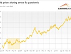 Pandemics and Gold: ...