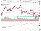 Crude Oil - ...