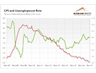 Macroeconomic Outlook for ...