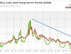 Gold among Negative-Yielding ...