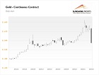 Gold Daily News: ...