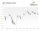 Gold Daily News: ...