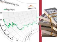 margin increases in gold and silver