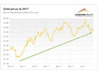 Gold Market in ...