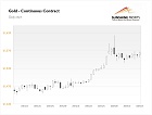 Gold Daily News: ...