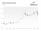 Gold Daily News: ...