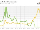 Gold Performance during ...