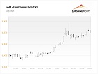 Gold Daily News: ...