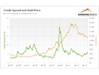 Do Credit Spreads ...