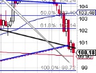 Oil Trading Alert: ...
