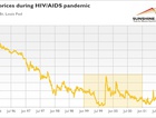 Pandemics and Gold: ...