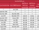 Gold In Pre-Recession ...