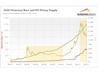 Does Money Supply ...