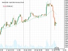 Gold Daily News: ...