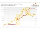 Fed’s Shrinking Balance ...