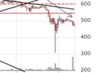 Bitcoin Trading Alert: ...