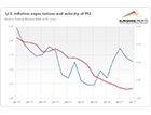 Upside Risk for ...