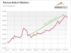 Palladium Hits Record ...