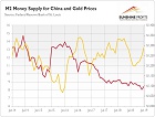 Will Global Slowdown ...