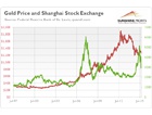 China’s Stock Market ...