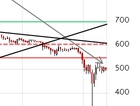 Bitcoin Trading Alert: ...