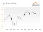 Gold Daily News: ...