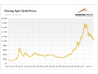 Comex Gold Rigging ...