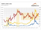 Is Gold-to-Silver Ratio ...