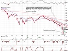 Oil Stocks - ...