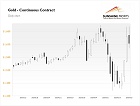 Gold Daily News: ...