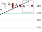 Bitcoin Trading Alert: ...