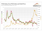 Do Inflation Indicators ...