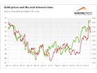 Gold’s Fundamental Outlook ...