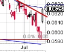 Crude Oil vs. ...