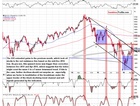 Oil Stocks – ...