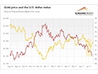 Central Banks’ Hawkish ...