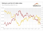 Central Banks’ Hawkish ...