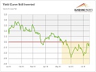 History of Yield ...