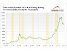 Gold and Recessions