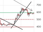 Bitcoin Trading Alert: ...