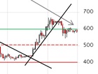 Bitcoin Trading Alert: ...