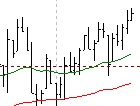 Stock Trading Alert: ...