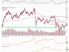 Crude Oil - ...