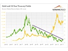 Debt Cycles and ...